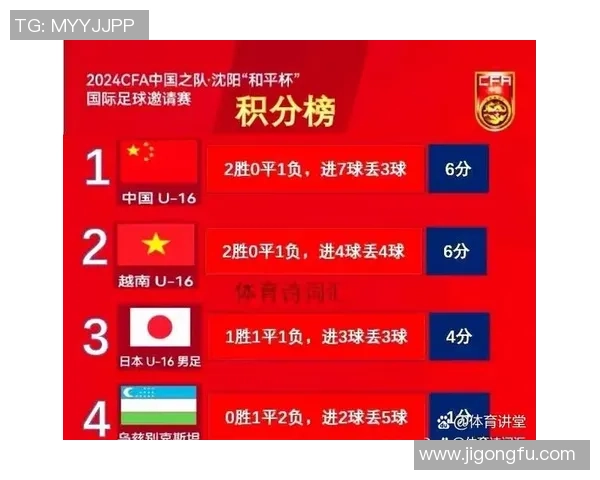 杭州足球队积分榜领跑73分展现强劲实力争冠在即